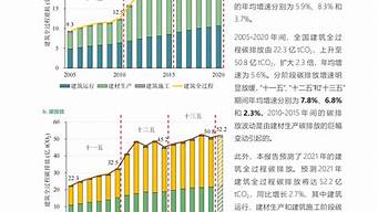 废品回收对减少碳排放的积极影响(废品回收利用的好处)